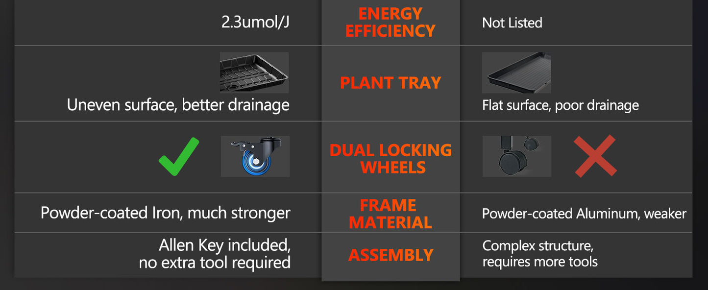 Spider Farmer SF600 Growshelves LED Grow Light 3-Layer W/Metal Plant Stand Trays for Indoor Veg Flower Plants Hydroponics