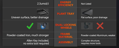 Spider Farmer SF600 Growshelves LED Grow Light 3-Layer W/Metal Plant Stand Trays for Indoor Veg Flower Plants Hydroponics