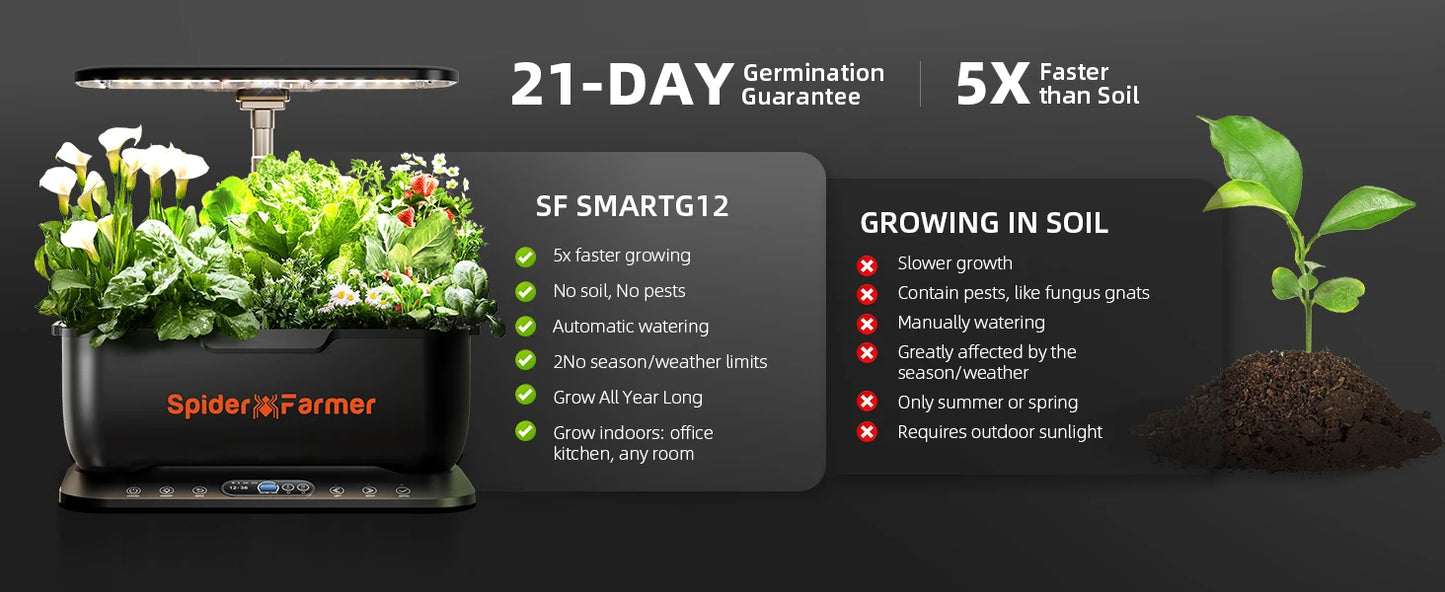 Spider Farmer 2025 New Smart G12 Hydroponics Growing System for Indoor Seedling Veg Bloom Flower Plants Hydroponics
