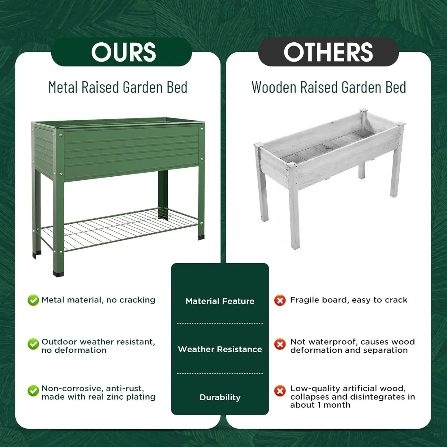 2-Pack Raised Garden Beds - Galvanized Steel Planter Boxes, 400 lb Capacity, 5 Drainage Holes & 2 Flow Channels, Elevate