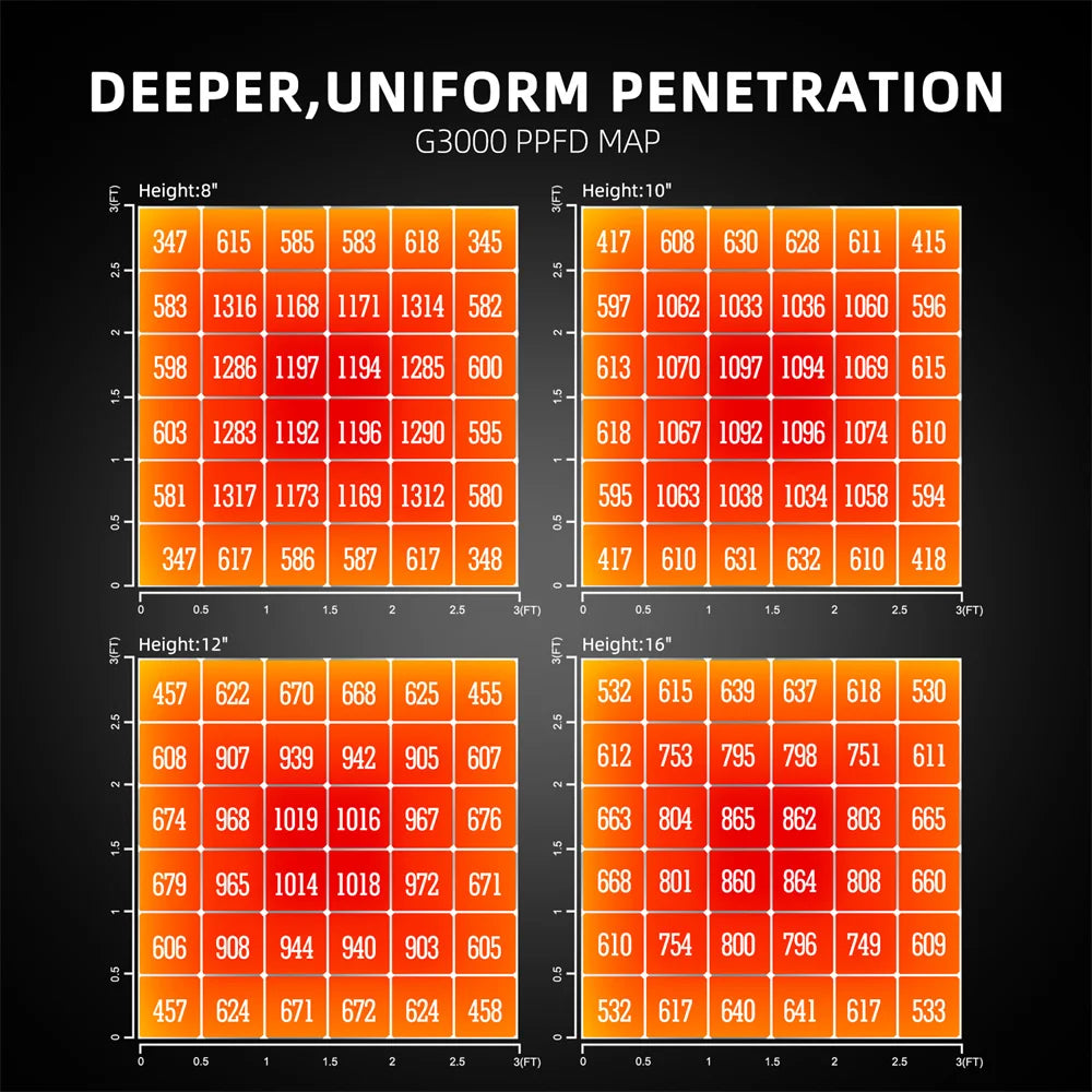 Spider Farmer G3000 LED Grow Light+90x90x180CM Grow Tent Kits with Carbon Filter For Indoor Plants Flowers Hydroponics