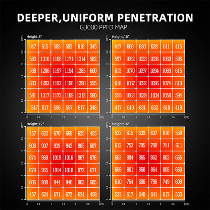 Spider Farmer G3000 LED Grow Light+90x90x180CM Grow Tent Kits with Carbon Filter For Indoor Plants Flowers Hydroponics
